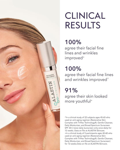 Restorative Skin Complex with TriHex+™